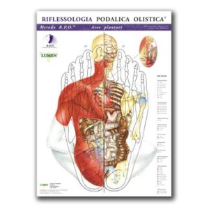 Poster di riflessologia plantare metodo RPO