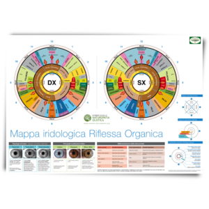 Poster di Iridologia